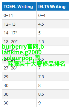 梳状头带